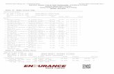 Endurance Race Timing, LLC - Contractor License Hy-Tek's ...€¦ · 13 Jasmine Rodriguez FR Loyola (Ill.) 10.74m 11.32m 5.9 37-01.75 11.32m(5.9) FOUL(3.6) FOUL(6.9)-- Lexi Ellis