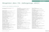 Jahresregister Register des 72. Jahrgangs 2017...s. Hanau, Peter 1 46 Hofmann, Joël (Kein) Kündigungsschutz? – „Entgrenzte“ Arbeitnehmer 11 640 Hülbach, Henning Folgen illegaler