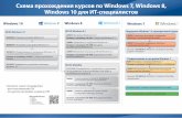 MCSA Windows 8 · MCSA Windows 8.1 20687 ˜˚˛˝˙ˆˇ˘˚ Windows 8.1/8 ˜˚˛˚˝˙˛ ˆ ˇˆ˘ 70-687 20688 ˙˚ ˆ ˙ ˘˚ Windows 8.1 ˜˚˛˚˝˙˛ ˆ ˇˆ˘ 70-688 Managing