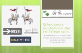 Crítica y evaluación de charlas del IYPT€¦ · Estructura y evaluación del IYPT Chile 2015 Andrei Klishin, MIT Physics Dept Museo de Ciencia y Tecnología Santiago de Chile 10