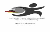 LIST OF RESULTS10-21 June 2019 in Unterföhring, Munich Pos Name and federation G1 G2 G3 G4 G5 G6 Total Tie 1 Gaetan Mouveroux, France 235 236 214 300 223 169 1377 2 Xander van Mazijk,