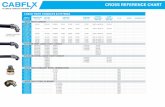 CROSS REFERENCE CHART - CABAC · cross reference chart liquid tight conduits & fittings cabflx part no. adaptaflex part no. hi-flex part no. liquatite part no. flexicon part no. elmako