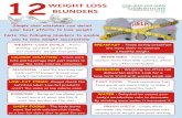 Weight Loss Blunders · WEIGHT LOSS BLUNDERS BREAKFAST : Those eating breakfast are more likely to maintain a healthy weight. CRASH DIETS : Crash diets decrease the body’s metabolism
