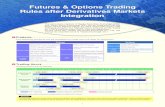 Futures & Options Trading Rules after Derivatives Markets ... · provider before trading futures and/or options, and must trade on their own responsibility based on their own judgment