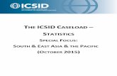 THE ICSID C - cil.nus.edu.sg · This issue of the ICSID Caseload – Statistics (Special Focus: South & East Asia & the Pacific Region) provides an overview o f the ICSID caseload