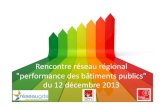 Rencontre réseau régional performance des bâtiments ... … · porter à 20 % la part des énergies renouvelables dans la consommation totale d'énergies améliorer de 20 % l’efficacité
