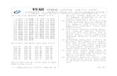 特級 問題紙cfs11.blog.daum.net/attach/9/blog/2008/09/01/10/32/48bb461d4251… · 特級 問題紙 (200문항, 시험시간 100분) (社)韓國語文會 주관 ․ 韓國漢字能力檢定會