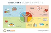 WELLNESS DURING COVID- 9 oo Zzz Get enough sleep ... · WELLNESS DURING COVID- 9 oo Zzz Get enough sleep, nutrition, and exercise Practice gratitude Ho PE 'Village Name your emotions