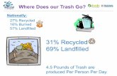 Where Does our Trash Go? - Science Onlinescience-online.net/application/files/2215/1276/7578/Landfill_PPT.pdf · History of a Landfill Before 1960’s Most waste was burned in open