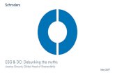 ESG & DC: Debunking the myths · ESG Myths Debunked ESG myths debunked Refuting some of the misconceptions 1 Source: Schroders. #1: It’s all about exclusions ESG integration is