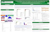 Analysis of Clinical Cancer Gene Panels by Next Generation … · 2017-01-12 · – NGS was performed on cfDNA utilizing a 50 gene panel performed at Circulogene Theranostics. –