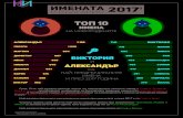 Имената в България през 2017 година ... · 2018-01-08 · имена през 2017 1 278 282 690 304 же ени брой различни имена 31