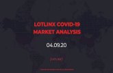 LOTLINX COVID-19 MARKET ANALYSIS 04.09 · PDF file 4/9/2020  · CONFIDENTIAL AND PROPRIETARY TO LOTLINX, INC. NOT A PUBLIC DISCLOSURE. PREDICTED GLOBAL AD SPEND In 2020, we expect
