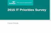 2015 IT Priorities Survey - Bitpipedocs.media.bitpipe.com/io_10x/io_102267/item_465972... · 18%Networking 15%Data center/infrastructure operations 15%Application management 15% 14%