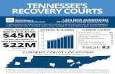 TENNESSEE’S RECOVERY COURTS · Courts Cover 86 of Tennessee’s 95 Counties TENNESSEE’S 82 RECOVERY COURTS APPLY EVIDENCE-BASED PROGRAMMING AND PRINCIPLES TO HELP MEN AND WOMEN
