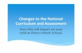 Changes to the National Curriculum and Assessment · majority of the end of year expectations, including all core expectations.-A child working above age related expectations is secure