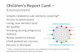 Children’s Report Card...Children’s Report Card – Environment Graphs related to sub-sections covering*: Access to greenspace Living near derelict land Air quality Smoking during