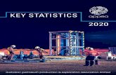 APPEA Key Statistics 2020 … · Australian petroleum liquids production (millions of barrels) SOURCE: APPEA PRODUCTION STATISTICS (UNTIL 2013), ENERGYQUEST (2014 ONWARDS) Crude Condensate