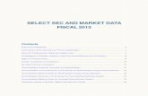 Select SEC and Market Data Fiscal 2013 · (589) 469 (1009) 6761 (1598) 100.00% 1 The Division of Enforcement has adjusted its definition of Enforcement Actions so as to exclude 21(a)
