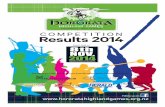 COMPETITION Results 2014 - Hororata Highland Gameshororatahighlandgames.org.nz/wp-content/uploads/2014/11/... · 2017-01-31 · Sailors Hornpipe Gracie McKay-Simpson Zoe Blackmore