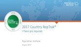2017 Country RepTrak® - Prima Comunicazione...RepTrak® che analizza la reputazione delle aziende e delle istituzioni –meglio conosciuto come il Global RepTrak® 100 pubblicato