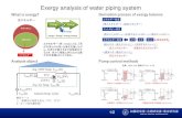 Exergy analysis of water piping systemvenus.iis.u-tokyo.ac.jp/en/research/pdf/0508.pdf加藤研究室・大岡研究室・菊本研究室 Kato Lab., Ooka Lab., and Kikumoto Lab. 1/2