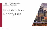 Infrastructure Priority List · Priority Projects Priority Projects are potential infrastructure solutions for which a full business case has been completed and been positively assessed