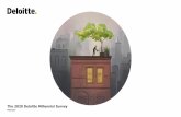 The 2020 Deloitte Millennial Survey · 2020-07-25 · Our methodology: In late 2019, for its ninth annual Millennial Survey, Deloitte Global surveyed 18.4k millennial and Gen Z respondents
