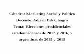 Cátedra: Marketing Social y Político Docente: Adrián Dib ... · Tema: Elecciones presidenciales estadounidenses de 2012 y 2016, y argentinas de 2015 y 2019. Elecciones estadounidenses