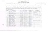Final Seniority List TSP NonTSP of ASO - Rajasthanplan.rajasthan.gov.in/content/dam/planning-portal/Directorate of... · Final Seniority List TSP NonTSP of ASO Subject: Final Seniority