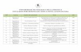 UNIVERSIDAD TECNOLOGICA DE LA MIXTECA TITULADOS POR ...mmi.utm.mx/tesis/titulados.pdf · población de Villa de Tamazulapan del Progreso Oaxaca. 2000 . 27. Ingeniería en ... para