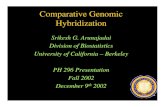 Comparative Genomic · Comparative Genomic Hybridization • Comparative genomic hybridization allows a comprehensive analysis of multiple DNA gains and losses in entire genomes within