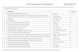 Cell Comparison Worksheetcf.ltkcdn.net/home-school/files/3143-Cell-Comparison-Worksheet.pdf · Cell Comparison Worksheet Compare and Contrast the Structure of Plant and Animal Cells
