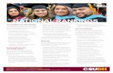 CSUDH National Rankings€¦ · (2017) • 2nd Most Afordable College in California – Onlinecolleges.com (2016) • 8th Best Online College for Student Economic Mobility – guidetoonlineschool.com