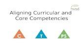 Communication Competency - NVSD44 New Curriculumnvsd44curriculumhub.ca/wp-content/...and-Core-Competencies-…  · Web viewThinking Competency Sample K-4 “I Can” Statements.