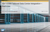 SAP Hana TDI Overview · –Starting with SPS11, SAP HANA on IBM Power 8 systems is available in General Availability. (See 2188482 - SAP HANA on IBM Power Systems: Allowed Hardware