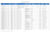 CAP - Liste des contrats publiés au SEAO Pour la période du 2016-07-01 au 2016 … · No. Organisme I/M Type de contrat Nature du contrat Date de conclusion du contrat Numéro SEAO
