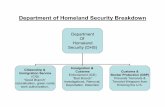 Department of Homeland Security Breakdownnationalparalegal.edu/Slides_New/Employment_Law/SH/Slides_15.pdf · • Department of Homeland Security (DHS)The new agency into which INS