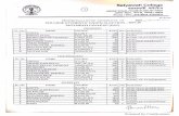 Scanned by CamScanner - Satyawati Collegesatyawati.du.ac.in/LATEST/Provisional list of Candidates of Student... · sanyam jain sumit name aditya chaudhary navin kumar nisha nishul