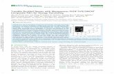 Tunable Buckled Beams with Mesoporous PVDF-TrFE/SWCNT Composite Film for Energy Harvestingnanolitesystems.org/wp-content/uploads/2018/10/zhe2018.pdf · 2018-10-07 · Tunable Buckled