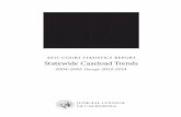 2015 COURT STATISTICS REPORT Statewide Caseload Trends · Courts of Appeal. The 2015 CSR also provides more detailed information on filings and dispositions in the individual superior