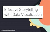 Effective Storytelling with Data Visualization · automation solutions Issue: We want to automate two menial processes Describe the manual ... to additional marketing emails in 2018,