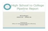 High School to CollegeHigh School to College Pipppeline Report · •The percentage of incoming SDUSD students who took the SAT test has remained fairly stable over the last 5 years