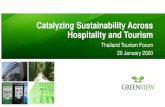 Catalyzing Sustainability Across Hospitality and Tourism...1900 1925 1950 1975 2000 CO2 and Temperature growth since 1900