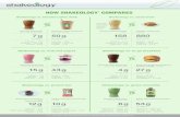 HOW SHAKEOLOGY COMPARES · Shakeology vs. green smoothie Naked® Green Machine Smoothie 15.2 oz. Greenberry Shakeology 16 oz. with ice and water Vitamin A – 100% DV Vitamin C –