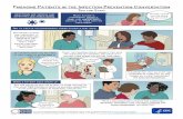 Tips for Staff · CS311809 Engaging Patients in the Infection Prevention Conversation Tips for Staff infections are serious and sometimes . life-threatening. Many patients