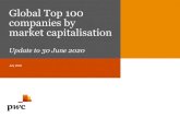 Global Top 100 companies by market capitalisation · 2 days ago · PwC | Global Top 100 companies by market capitalisation 2. Introduction. In our annual Global Top 100 report, issued