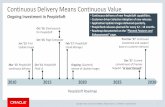Continuous Delivery Means Continuous Value · •Continuous delivery of new PeopleSoft capabilities. •Customer driven Selective Adoption of new releases. •Application Update Images