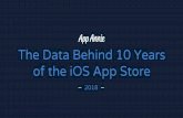 of the iOS App Store The Data Behind 10 Years€¦ · India Australia United States United Kingdom Mexico. APAC Accounts for Nearly 60% of iOS App Store Consumer Spend COPYRIGHT 2018