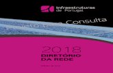 DIRETÓRIO DA REDE - Infraestruturas de Portugal...Projeto de Diretório da Rede 2018 2.136 CONTROLO DE VERSÕES VERSÃO ALTERAÇÕES DATA Diretório da Rede 2017 2015-12-10